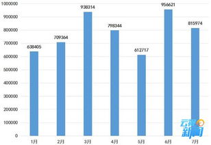 昆明发布分享经济舆情大数据 服务质量、价格垄断、安全保障与监管处罚成焦点