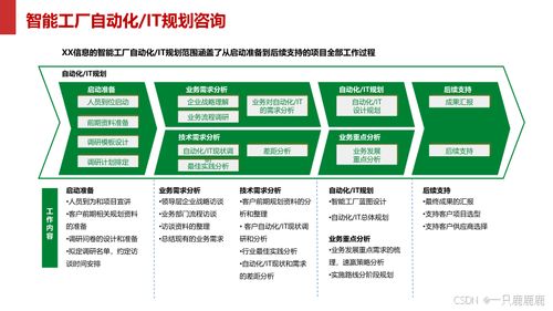 智能制造智慧工厂建设方案文件下载与数据处理服务指南