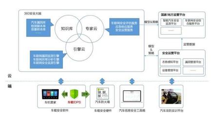 智能汽车安全的警钟 一个漏洞，百万车辆的风险